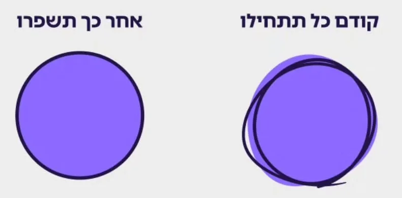 קודם כל תתחילו: עיגול מצויר ביד, ואחר כך תשפרו: עיגול מדויק