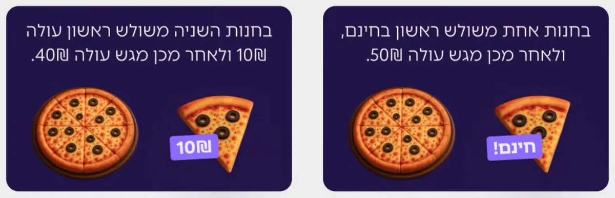 השוואה בין משולש פיצה ראשון בחינם, לבין משולש ראשון בתשלום