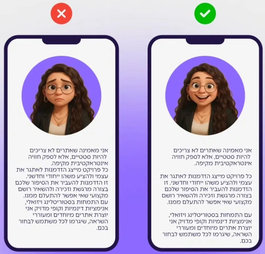 גוש טקסט אחד ארוך מול אותו טקסט מחולק לשלוש פסקאות